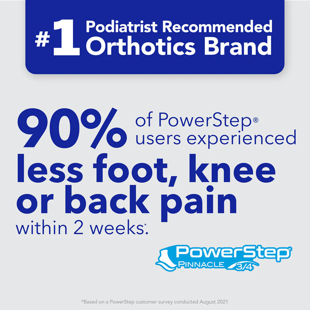 Advertisement for PowerStep orthotics with text about podiatrist recommendation and user pain relief.