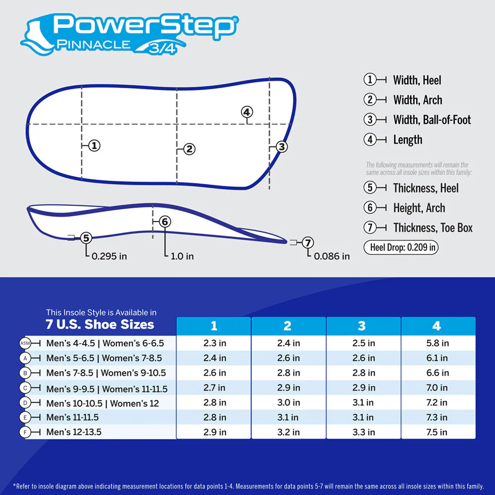 PowerStep insole measurement guide with diagram and size chart on a blue background