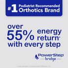 PowerStep Bridge | Adaptable Arch Supporting Insoles With Energize Foam 6
