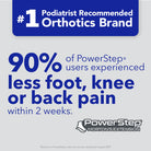 PowerStep Morton's Extension | Orthotic Insoles for Bunions, Seamoiditis and Toe Pain 9