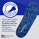 PowerStep Morton's Extension | Orthotic Insoles for Bunions, Seamoiditis and Toe Pain 8